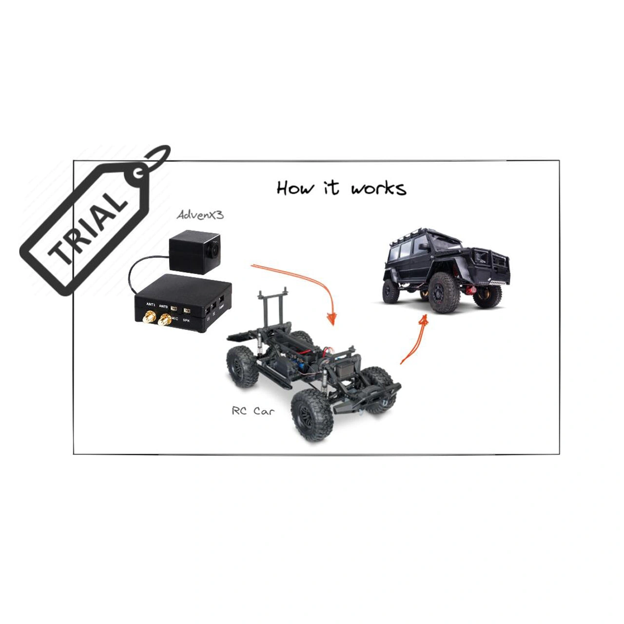 Products